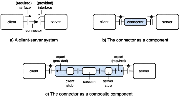 Chapters/Compo/Figs/client-server.gif