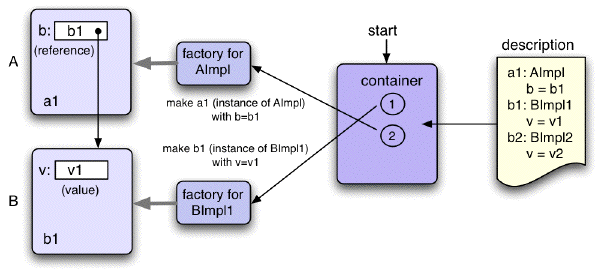 Chapters/Compo/Figs/inversion-construct.gif