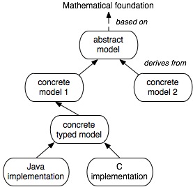 Chapters/Compo/Figs/model.jpg
