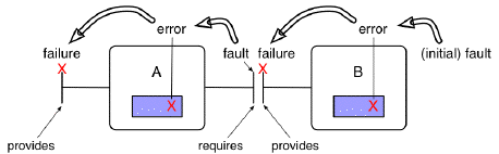 Chapters/FaulTol/Figs/propagation.gif