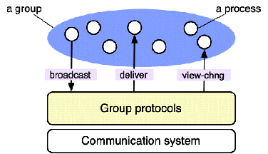 Chapters/FaulTol/Figs/protocols.gif