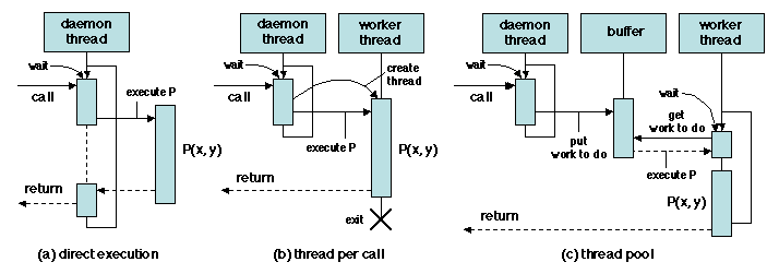 Middleware Architecture - An Introduction to Middleware
